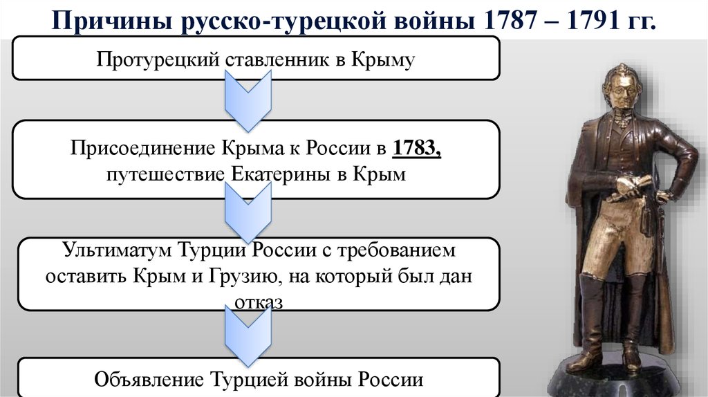 Причины русско турецкой войны 1787 1791 таблица