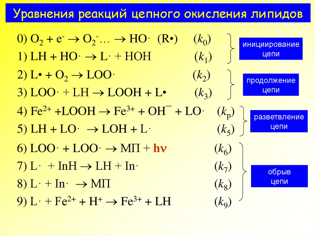 Уравнение реакции легкие. Уравнение реакции. Схема уравнений реакций. Составтье уравнение оеак. Уравнение реакции окисления.