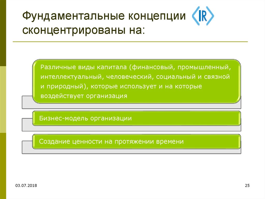 Информация о реализации. Фундаментальная концепция. Фундаментальная теория КФ. Концепция фундаментальной цены принадлежит. Обзор фундаментальных концепций.