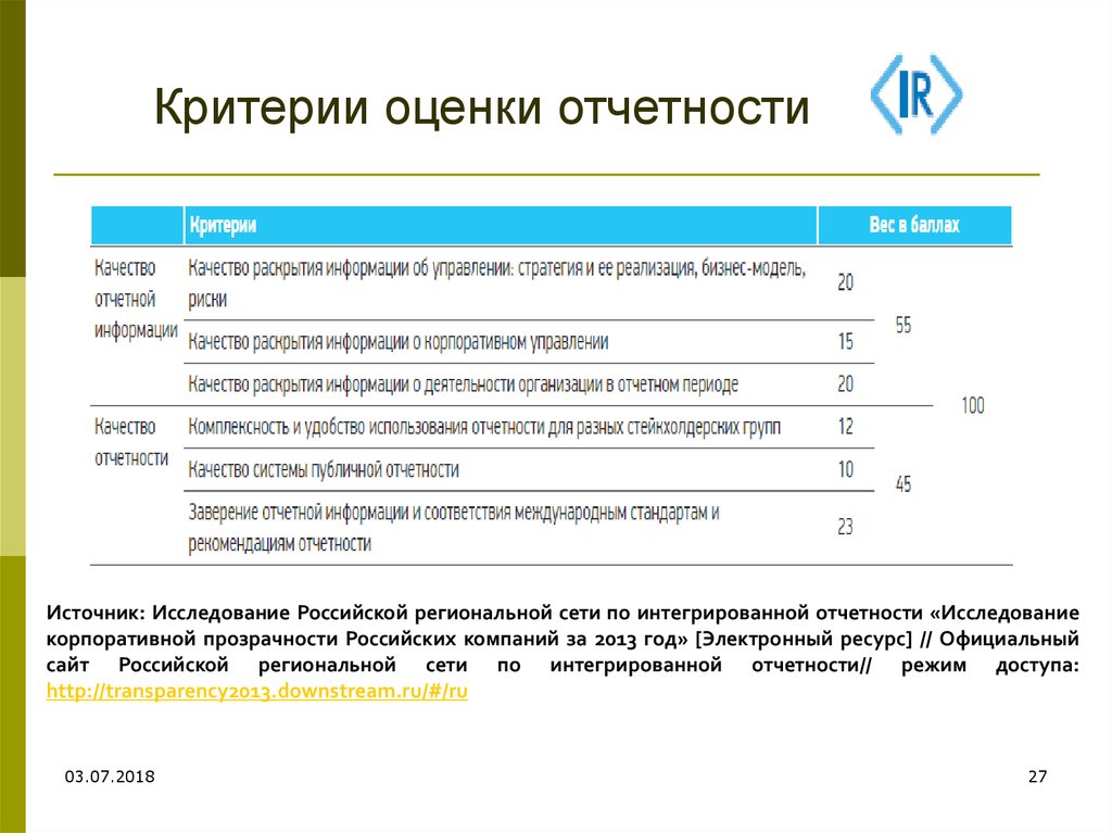 Оценка отчетности