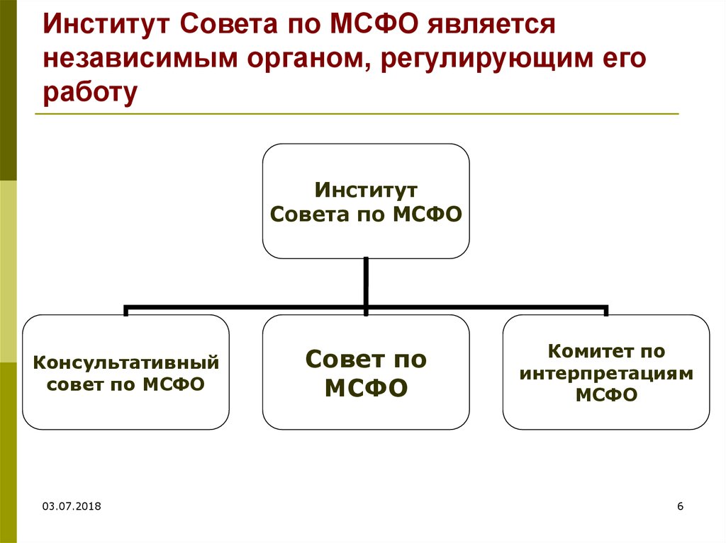 Независимый орган