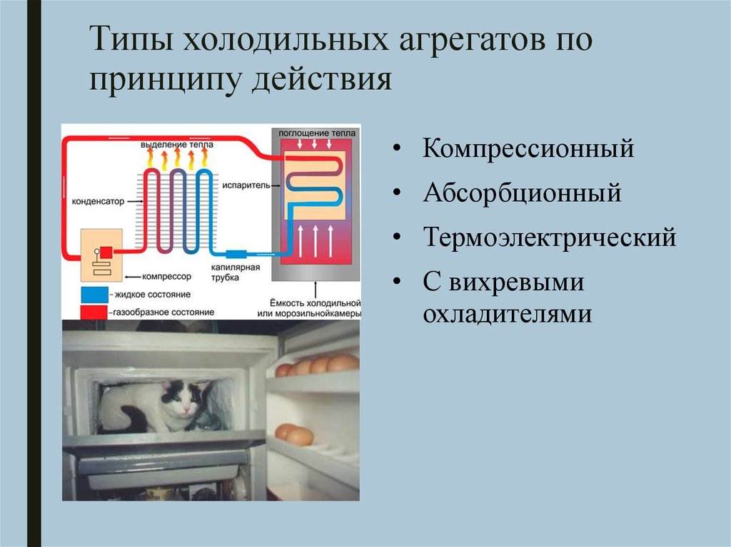 Типы холодильных агрегатов по принципу действия