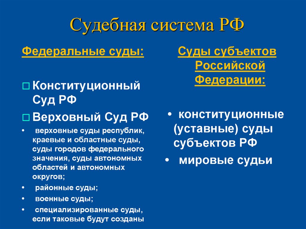 Полномочия судебной власти