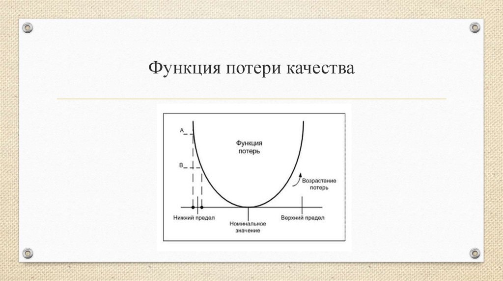 Метод тагути презентация