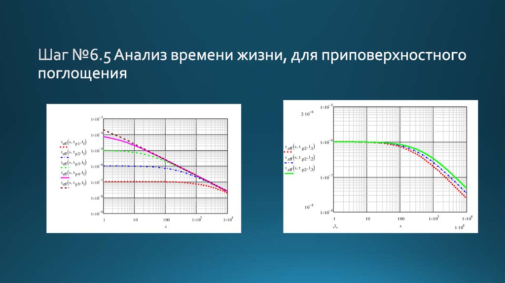 Шаг №6.5 Анализ времени жизни, для приповерхностного поглощения
