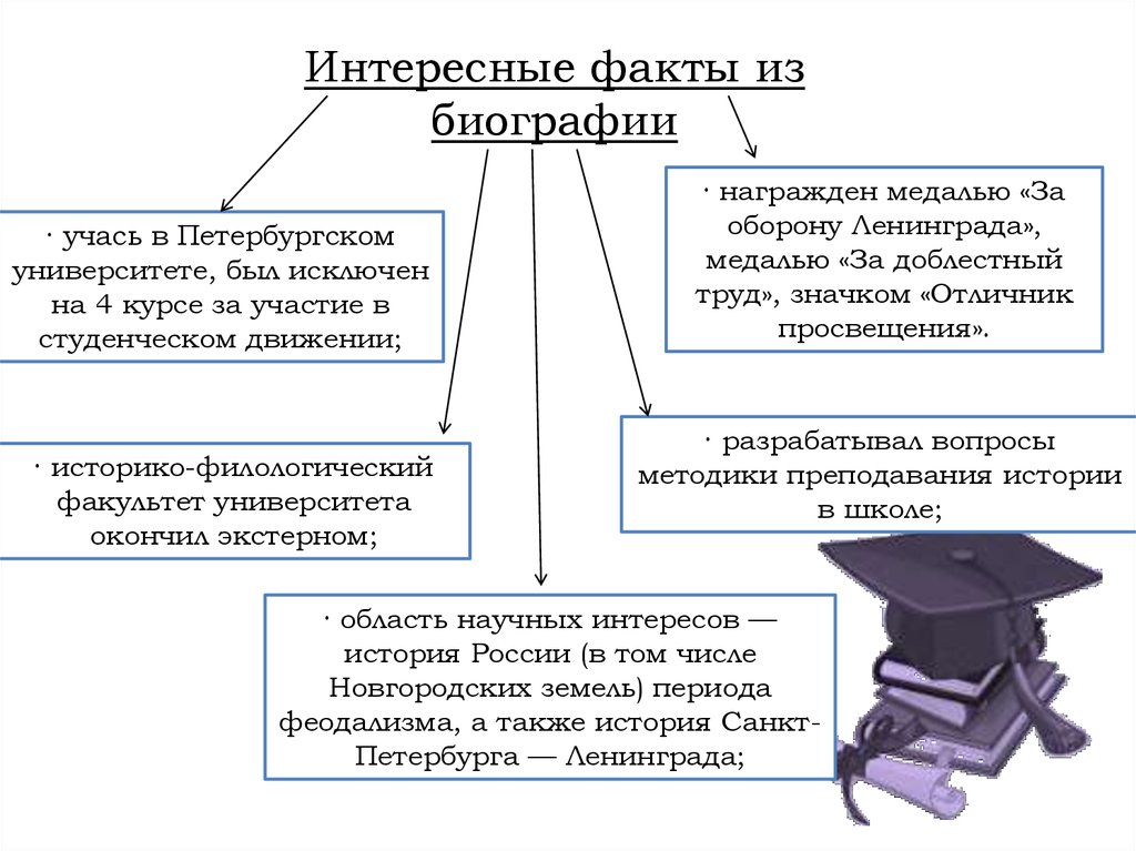 История школьного образования в россии презентация