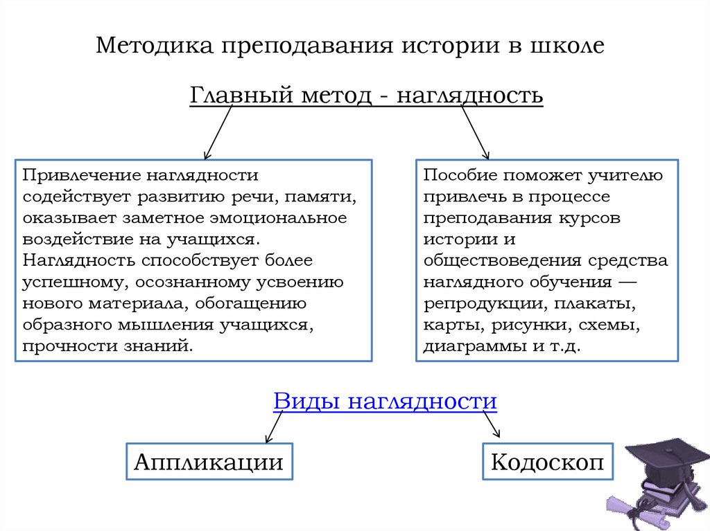 История образования в россии презентация