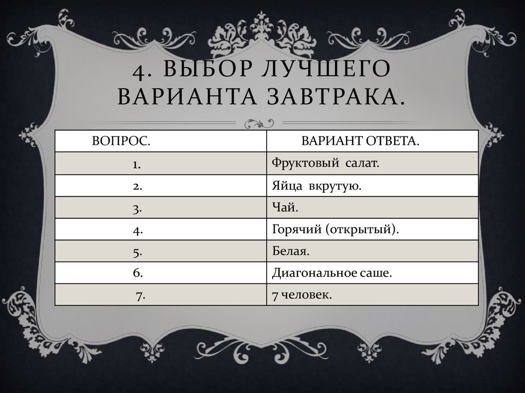 Вариант будет наилучшим выбором. Выбор лучшего варианта завтрака таблица. Выбор лучшего варианта обеда. Выбор лучшего варианта. Выбор лучшего варианта обеда для проекта по технологии.