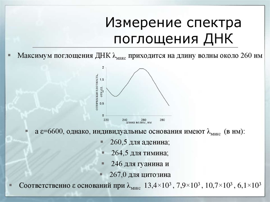 В чем измеряется длина волны. Спектр поглощения ДНК. Спектры поглощения ДНК. Поглощение ДНК длина волны. Длина волны ДНК.