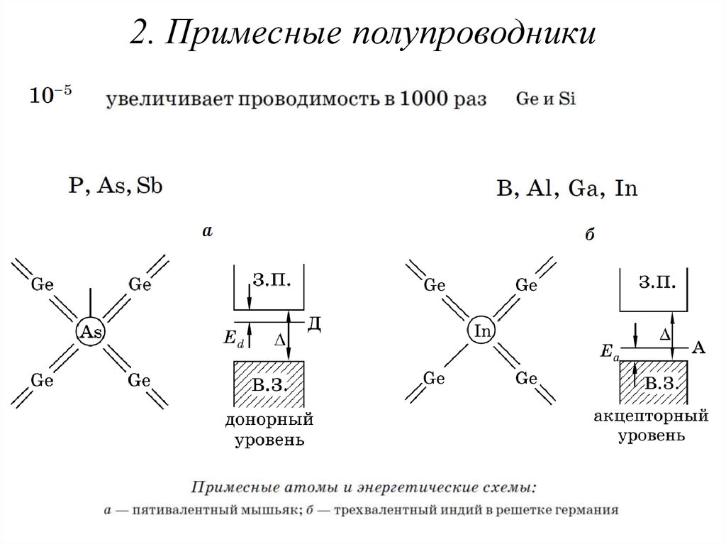 Составить функцию проводимости для схемы