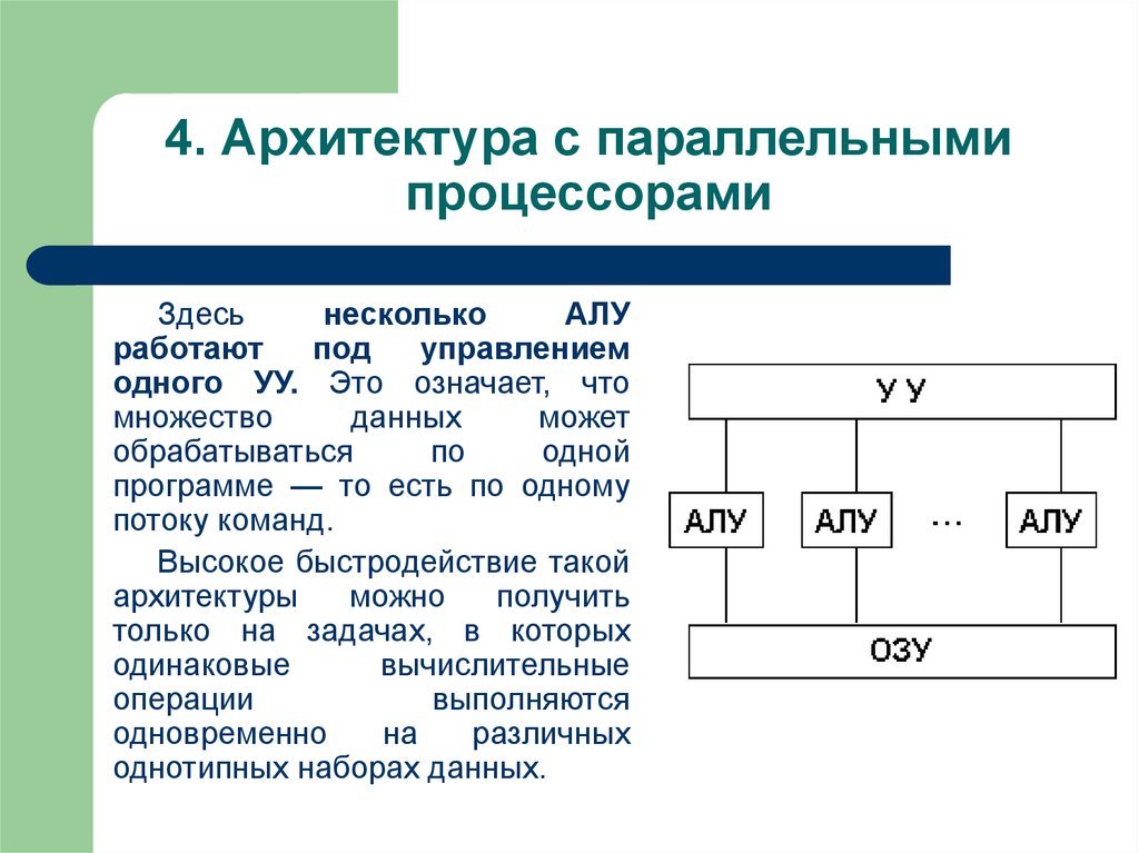 Архитектура с параллельными процессорами это