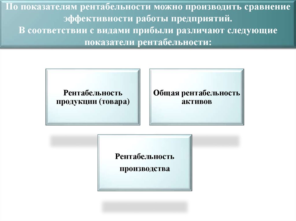 Виды рентабельности схема