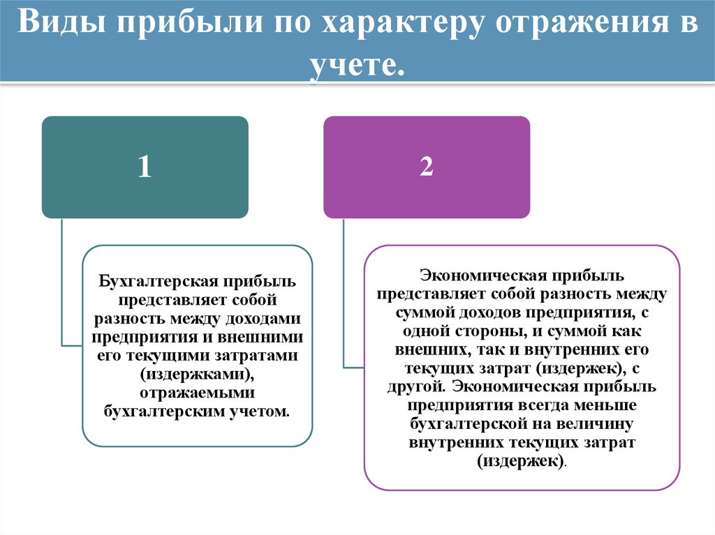 Результаты деятельности компании презентация