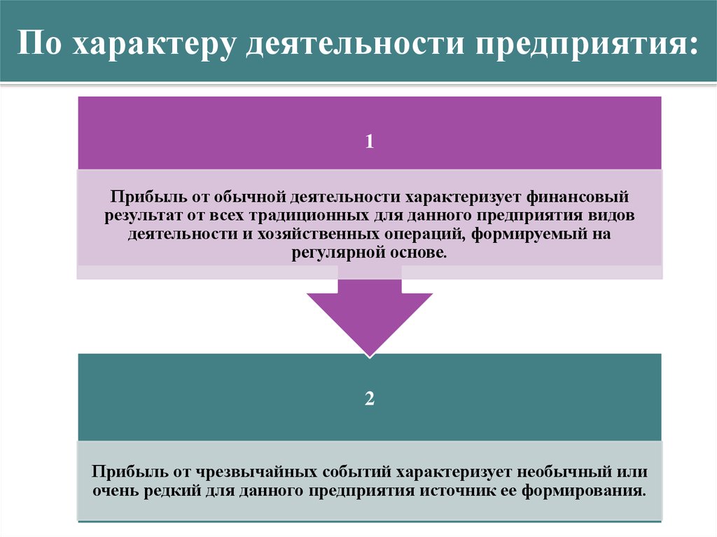 Результаты деятельности компании презентация