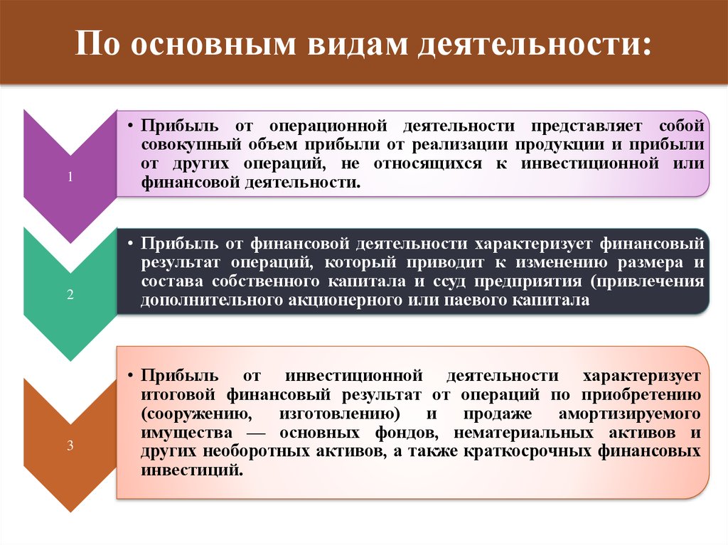 Определенным видам деятельности. Виды деятельности предприятия. Основные виды работ. Фиды деятельности предприятия. Виды деятельности прдприяти.