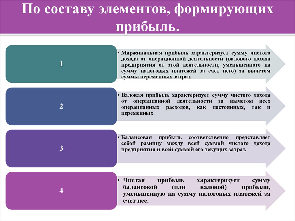 Результаты деятельности компании презентация