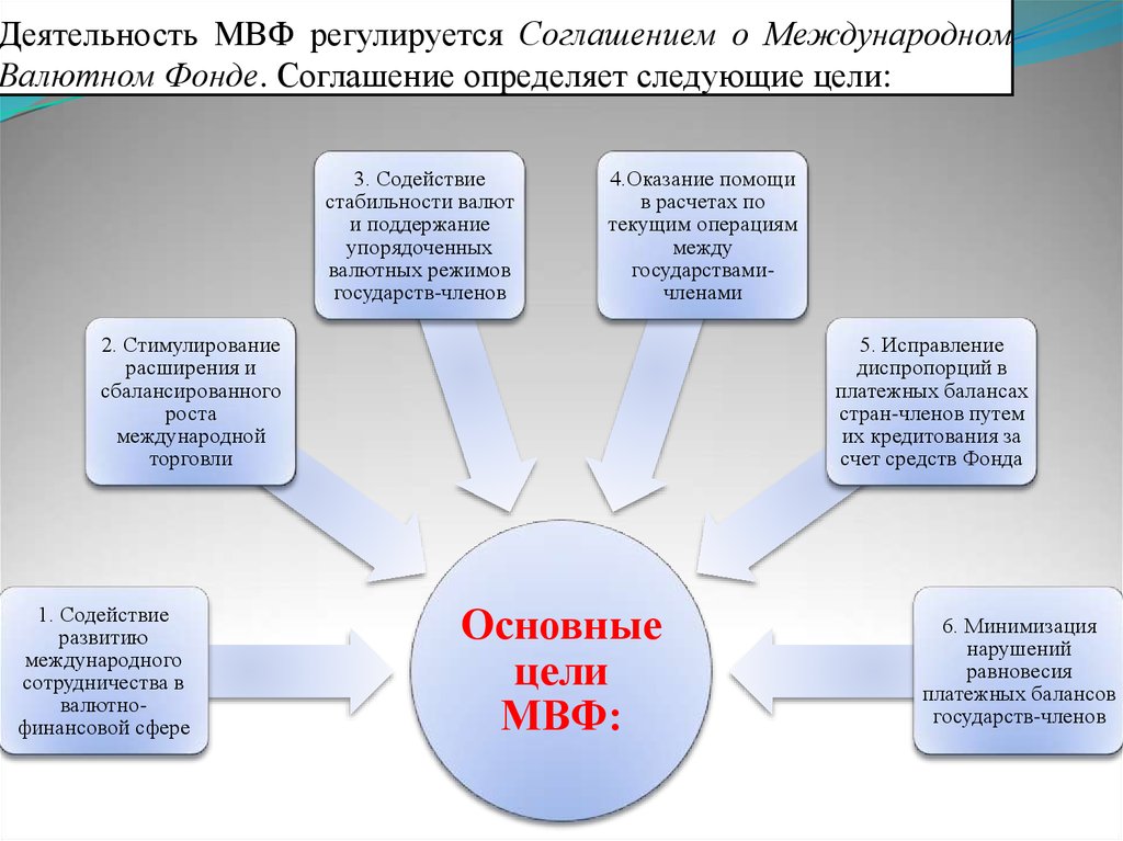 Цели мвф