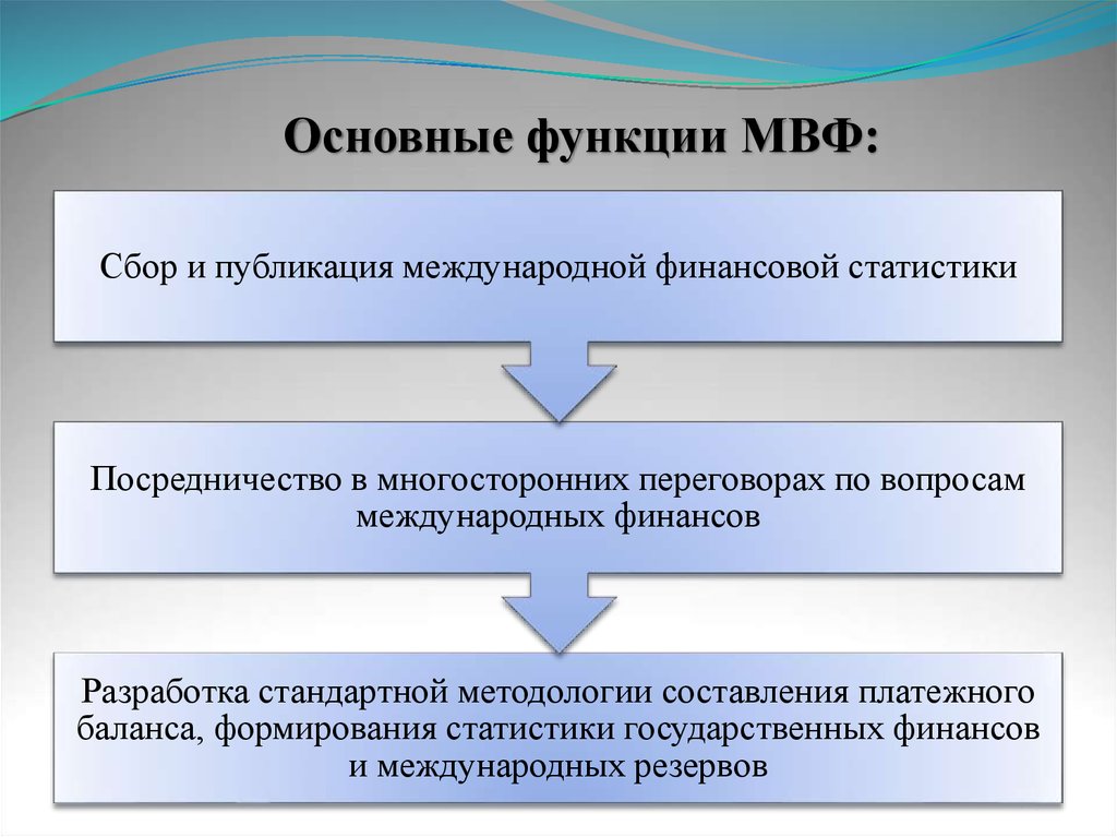 Мвф структура схема