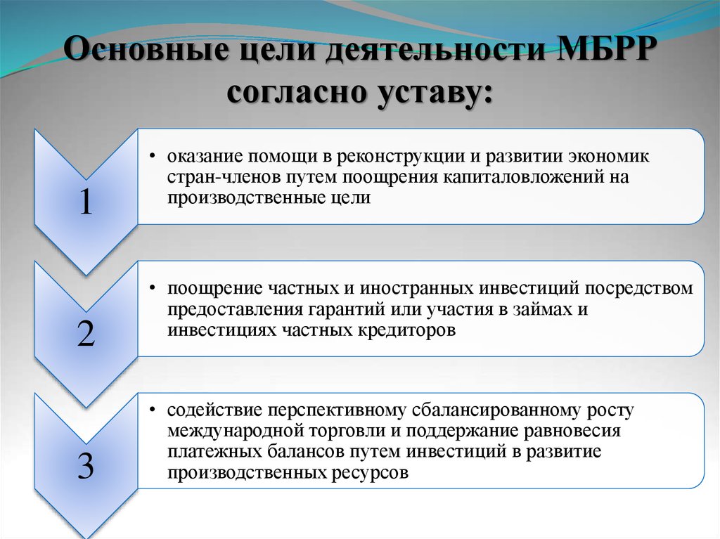 Производство цель деятельности. Основные цели МБРР. Основные направления деятельности МБРР. МБРР цели организации. Международный банк реконструкции и развития (МБРР) цели.