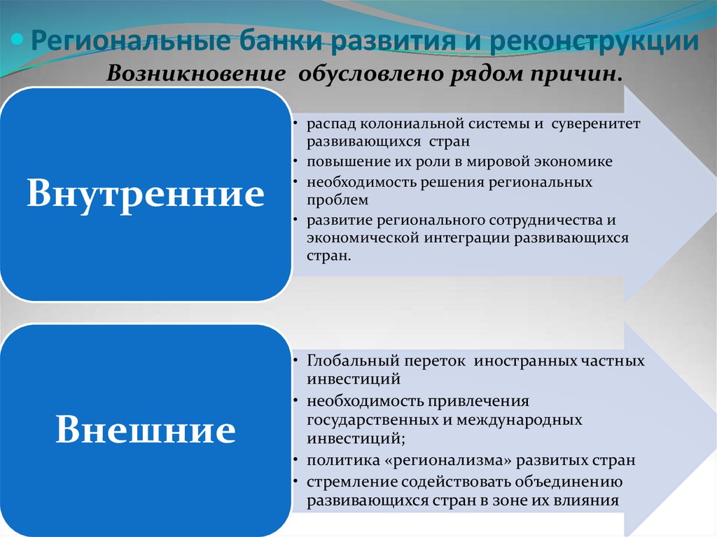 Рядом причин. Региональные банки развития. Международные региональные банки развития. Региональные банки функции. Региональные банки развития функции.