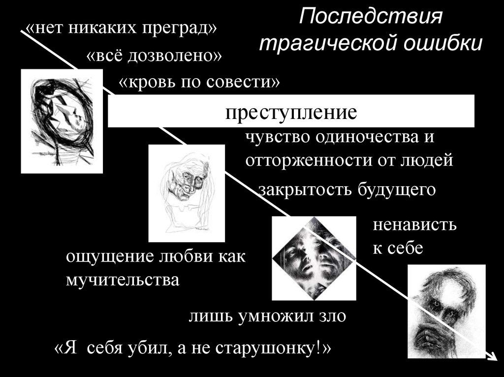 Разрешение крови по совести