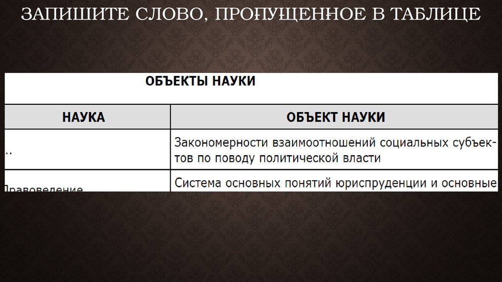 Запишите слово, про­пу­щен­ное в таблице