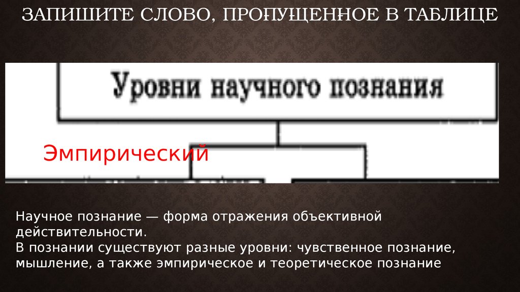 Запишите слово, про­пу­щен­ное в таблице