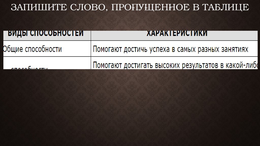 Запишите слово, про­пу­щен­ное в таблице