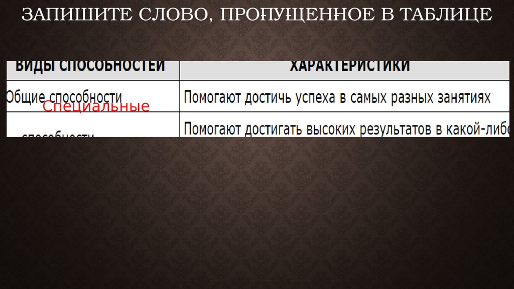 Запишите слово, про­пу­щен­ное в таблице