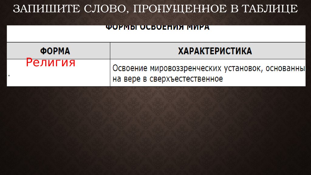 Запишите слово, про­пу­щен­ное в таблице
