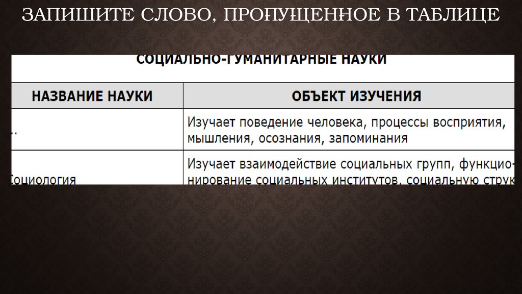 Запишите слово пропущенное в схеме вера в сверхъестественное картина мира требования к поведению