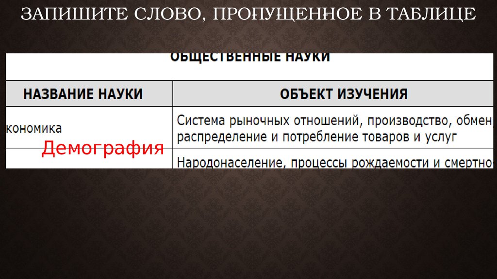 Запишите слово, про­пу­щен­ное в таблице