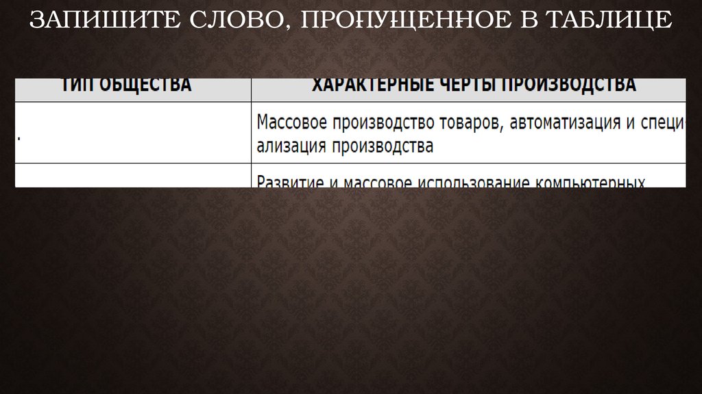 Запишите слово, про­пу­щен­ное в таблице
