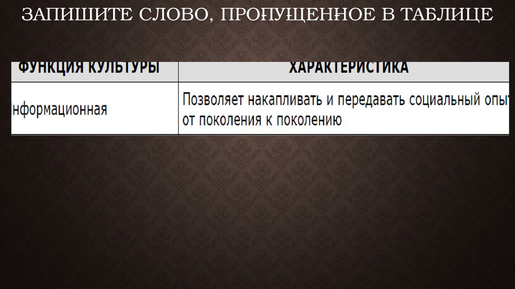 Другие функции. Запишите слово пропущенное в таблице функции. Позволяет людям вступать в общение друг с другом функция культуры. Функция культуры информационная позволяет накапливать. Запишите слово пропущенное в таблице элемент социальные нормы.