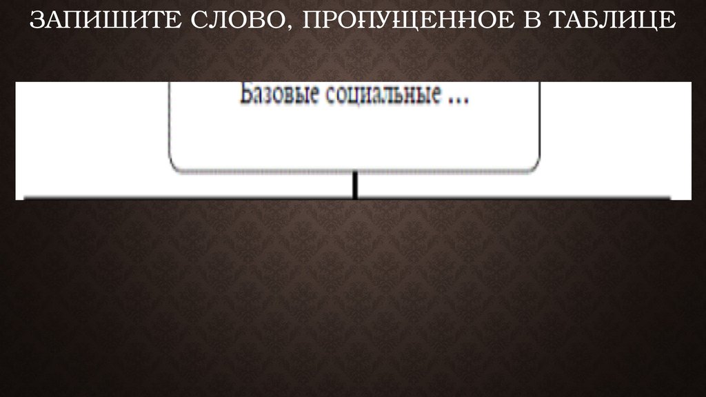 Запишите слово, про­пу­щен­ное в таблице