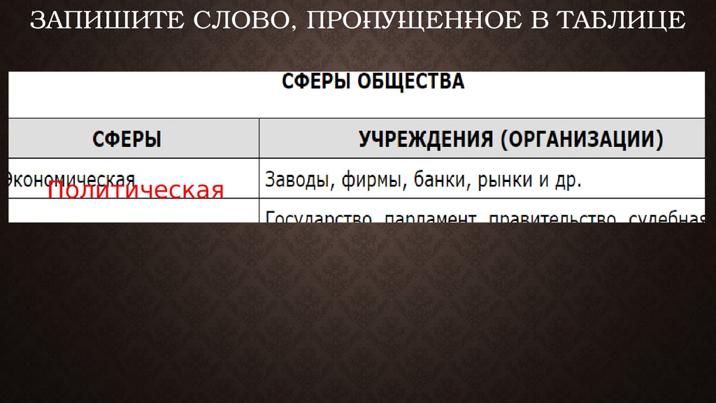 Запишите слово, про­пу­щен­ное в таблице
