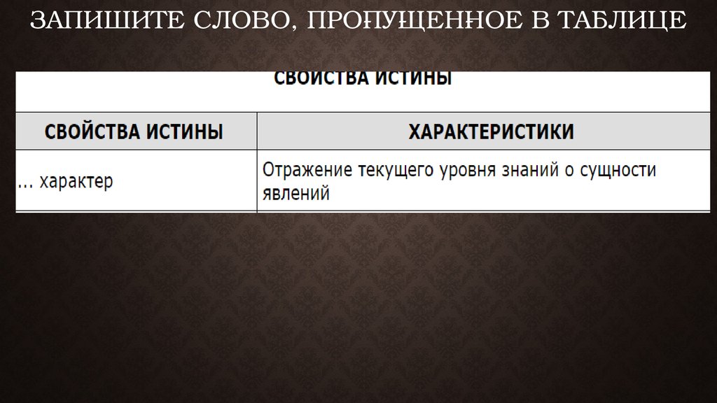 Запишите слово, про­пу­щен­ное в таблице