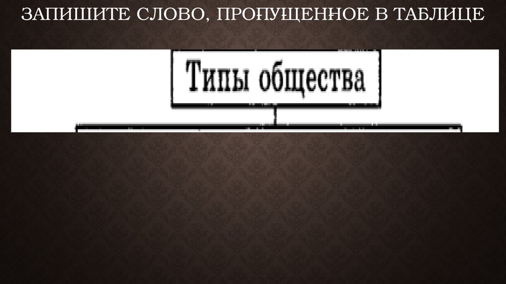 Запишите слово, про­пу­щен­ное в таблице