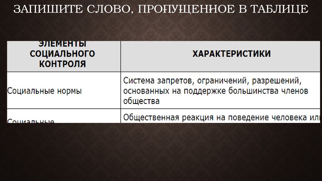 Запишите слово, про­пу­щен­ное в таблице