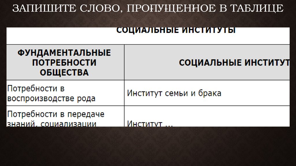 Запишите слово пропущенное в схеме вера в сверхъестественное картина мира требования к поведению