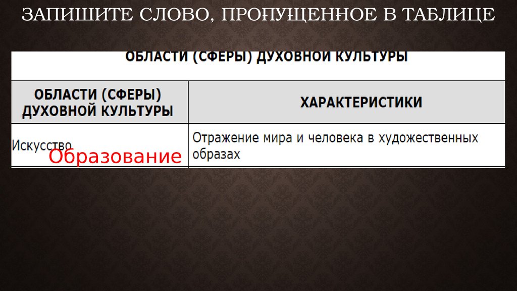 Запишите слово, про­пу­щен­ное в таблице