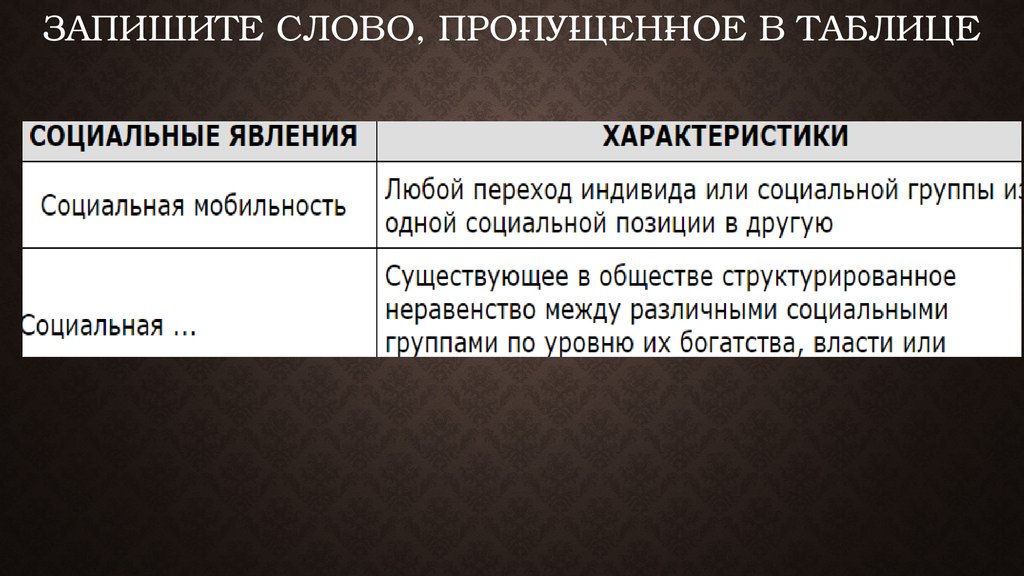 Запишите слово, про­пу­щен­ное в таблице