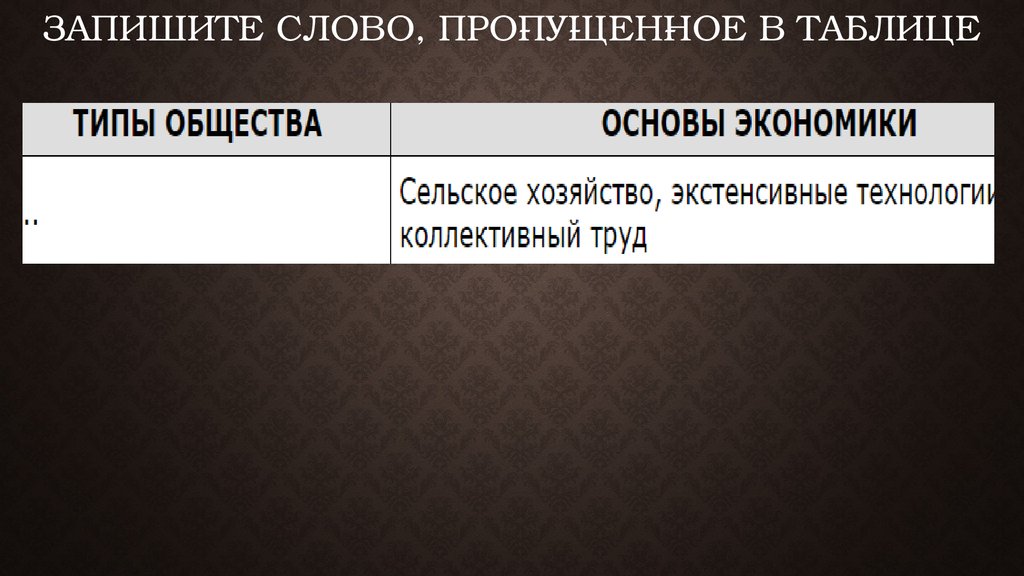 Запишите слово, про­пу­щен­ное в таблице