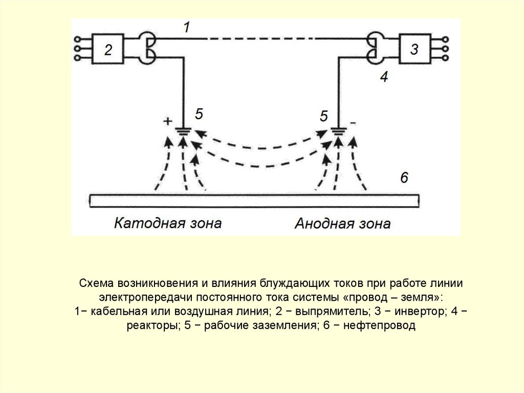 Лэп постоянного тока схема