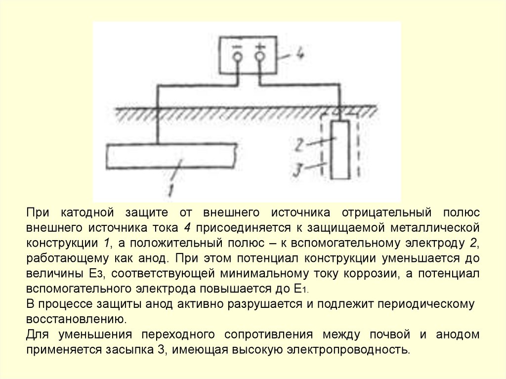 Схема катодной защиты корабля