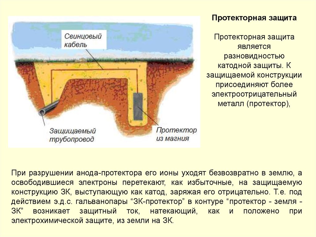 Протекторная защита фото