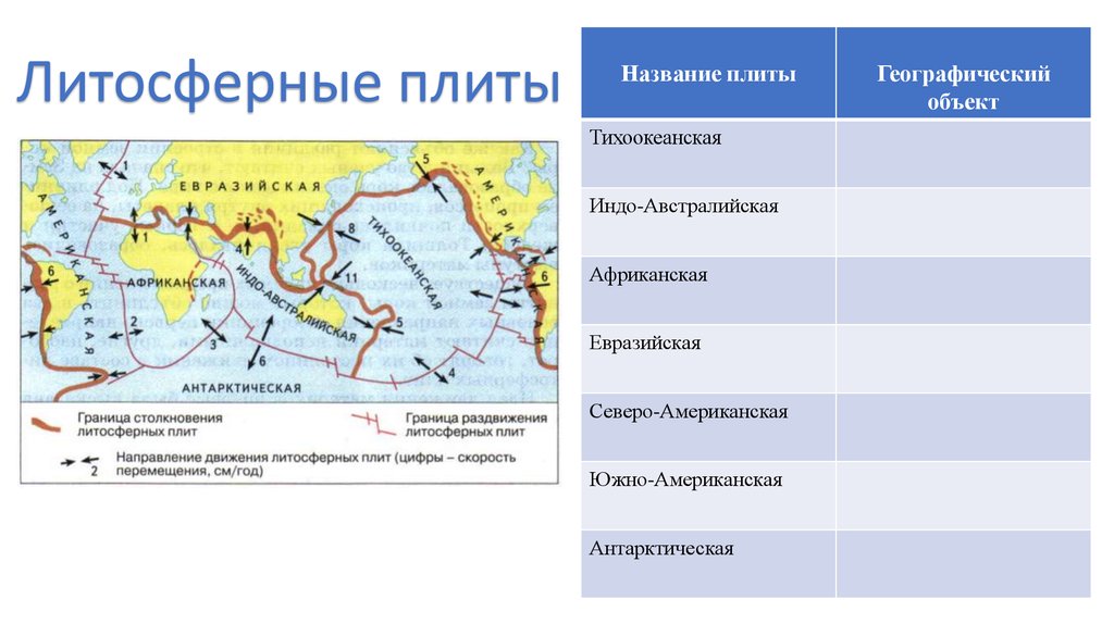 Какая карта необходима для изучения движения литосферных плит физическая