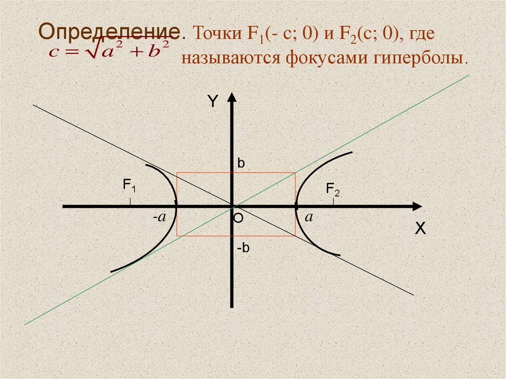 Прямые 1 порядка