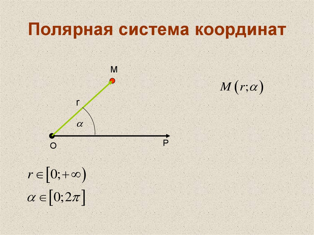 Полярные координаты точки