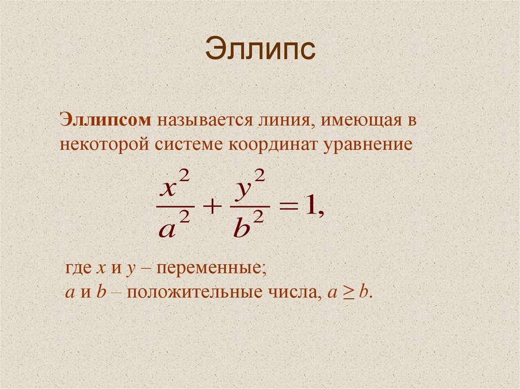 Каноническое уравнение мнимой гиперболы. Уравнение эллипса. Канонические уравнения эллипса гиперболы и параболы.